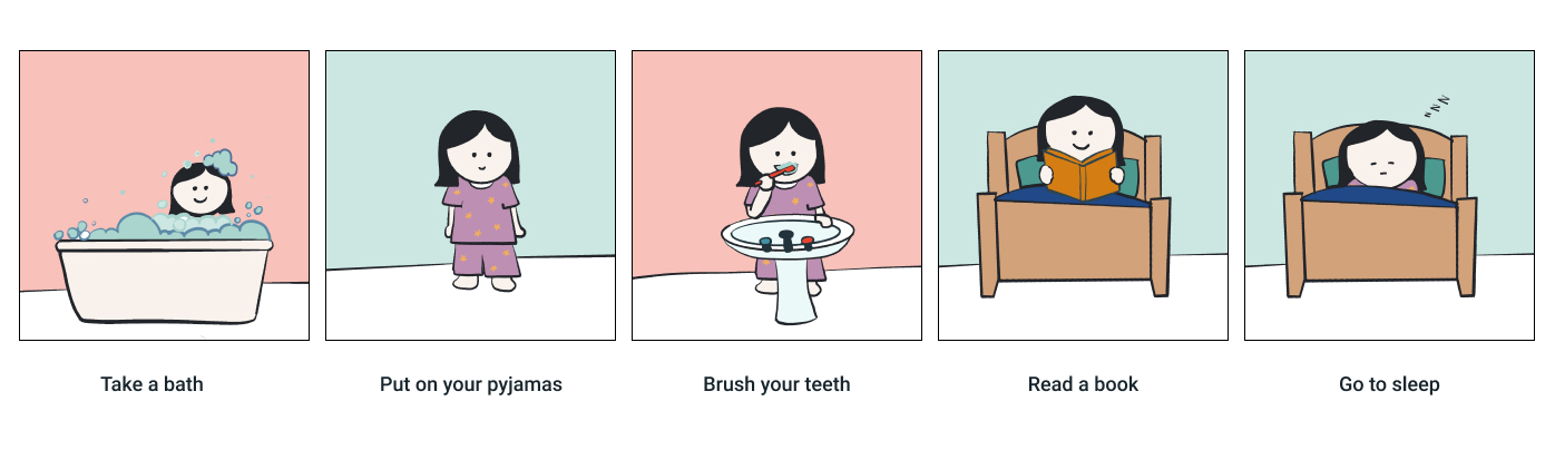 Going to bed sequence Going to bed sequence - 5 steps